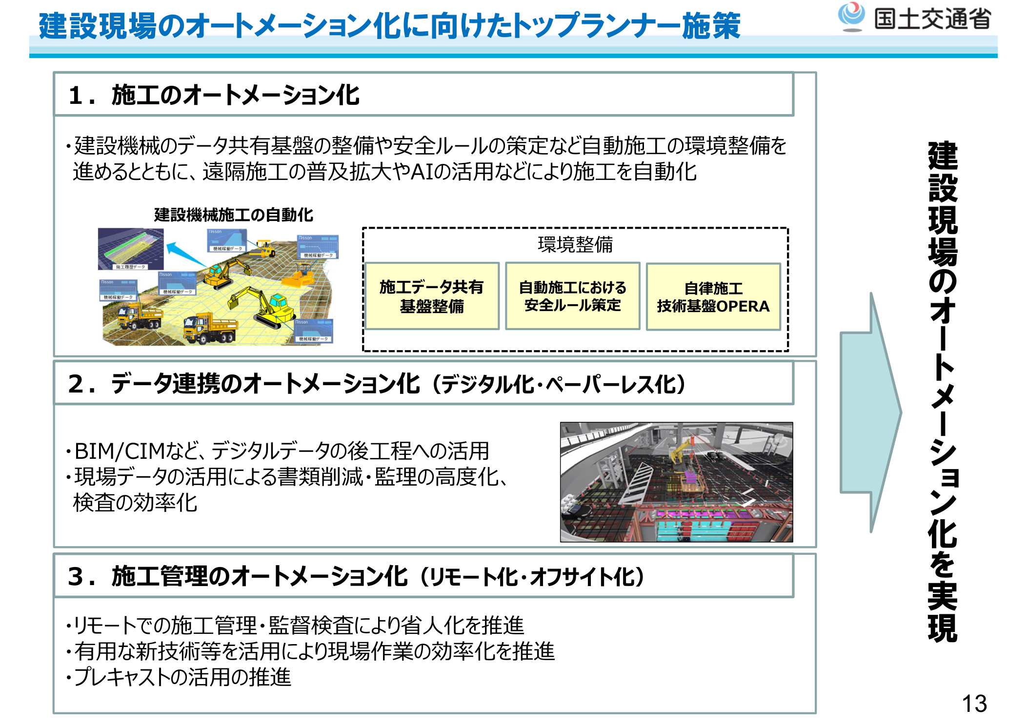 国土交通省 i-Construction 2.0 概要版（令和6年4月） 建設現場のオートメーション化に向けたトップランナー施策