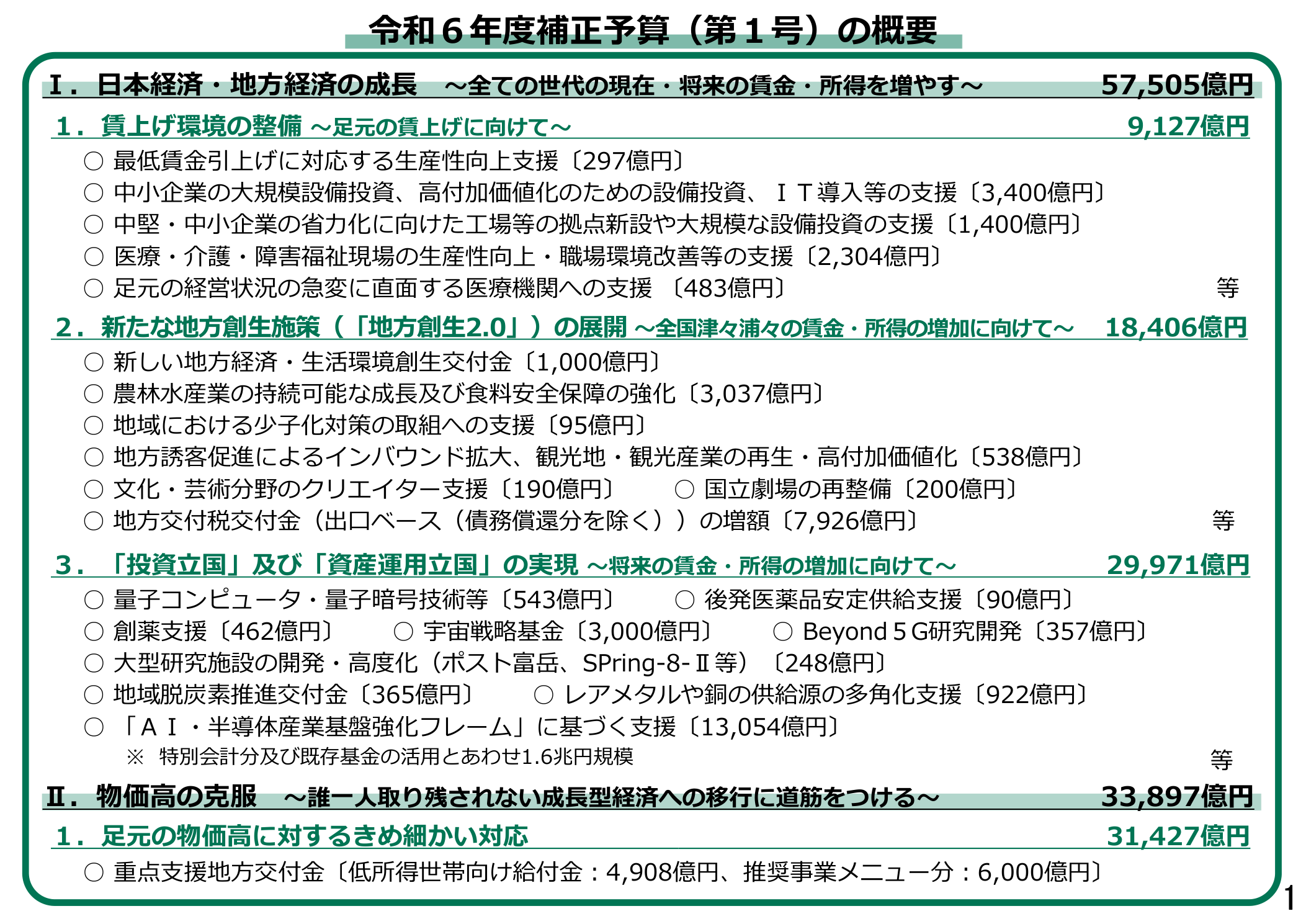 財務省 令和6年度補正予算（第1号）の概要 57,505億円 防災・国土強靱化19,584億円含む